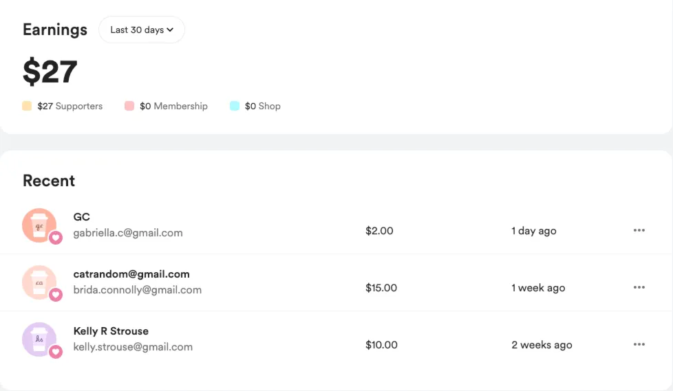 earn from Buy me a coffee
