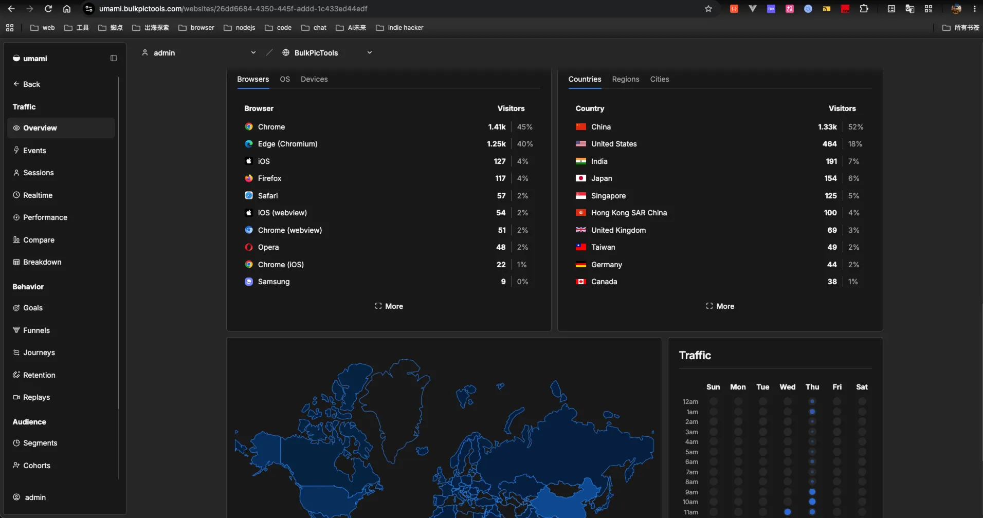 Umami analytics dashboard showing China appearing in the countries list after custom domain fix