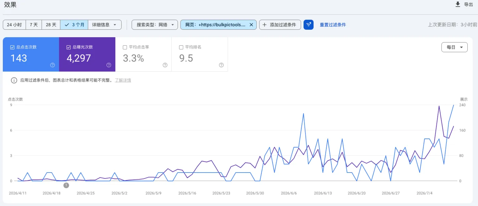 impressions trend or CTR change for target queries.
Screenshot preferred.