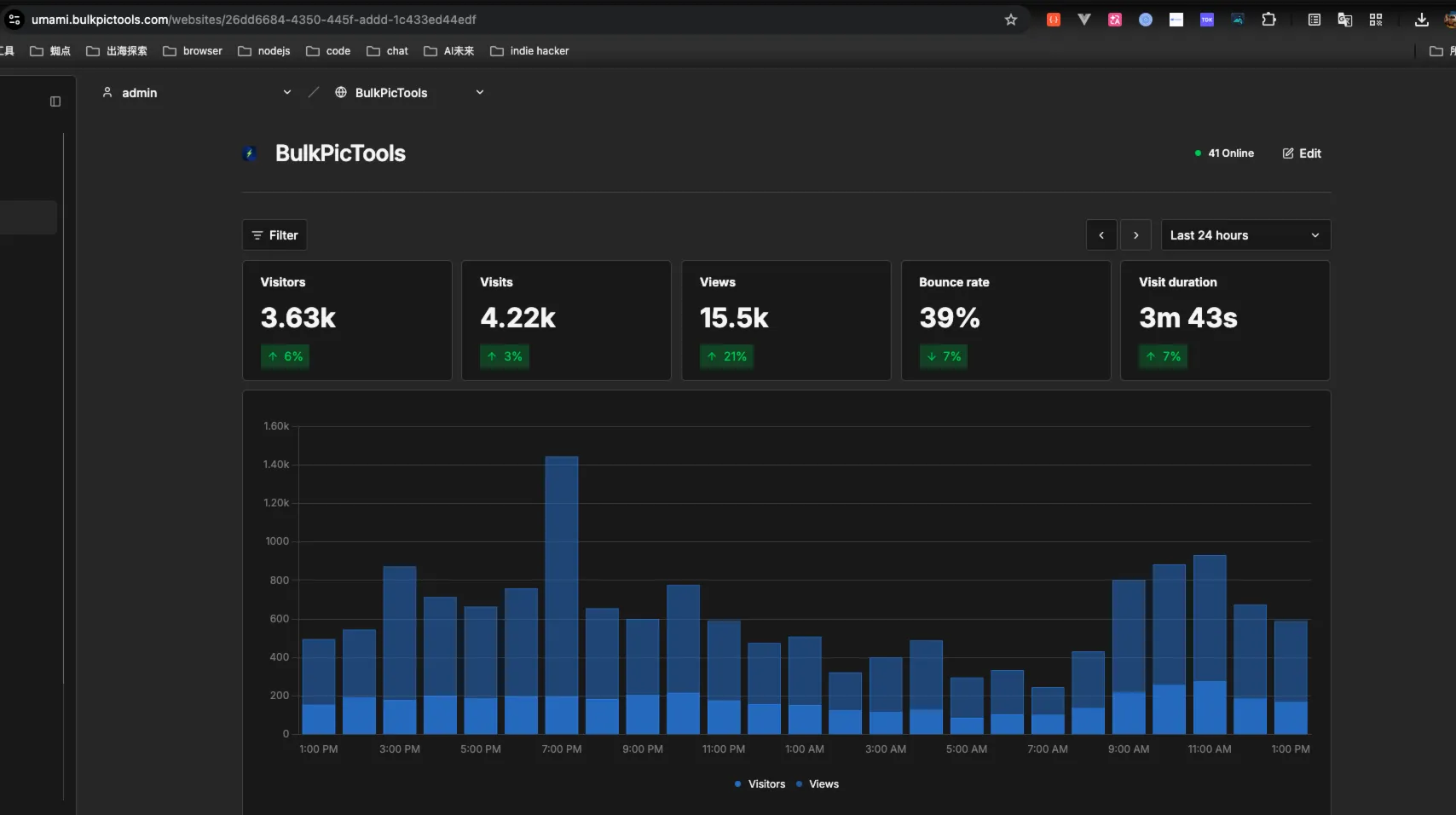 Cloudflare Analytics dashboard showing 3.5k+ daily unique visitors over a 7-day period